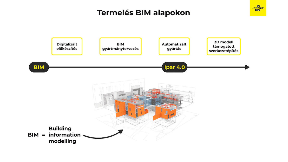 MÉK-képzés az INETON alsónémedi gyárában, slideshow a Termelés BIM alapjairól