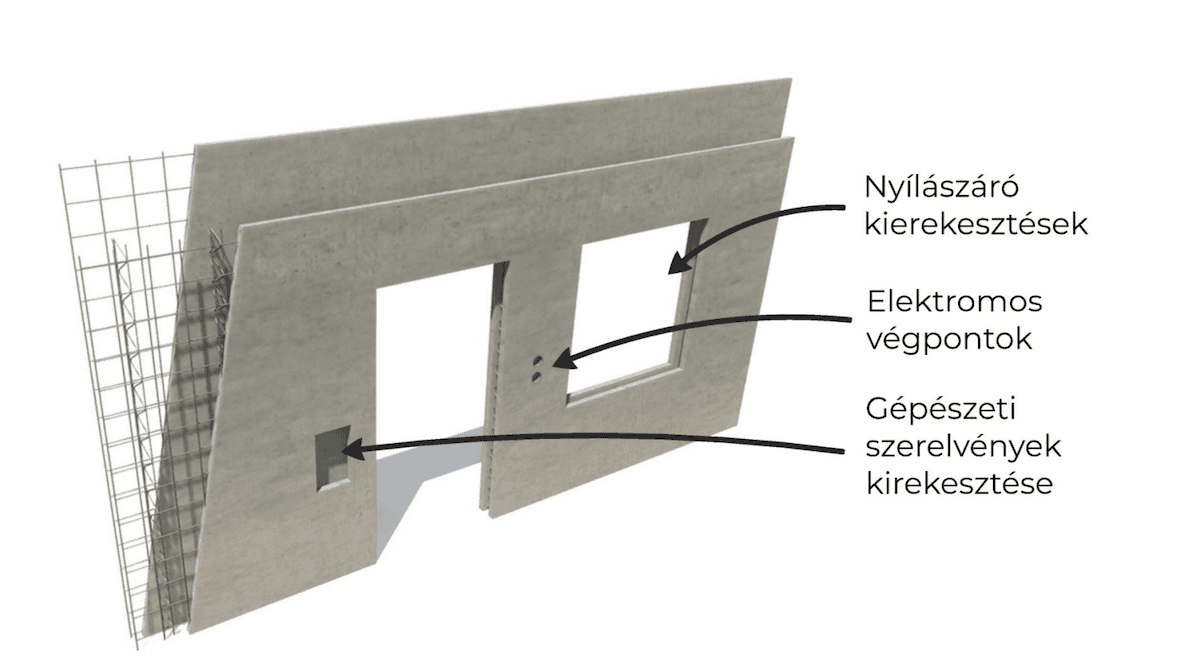 Ineton előregyártott kéregfal